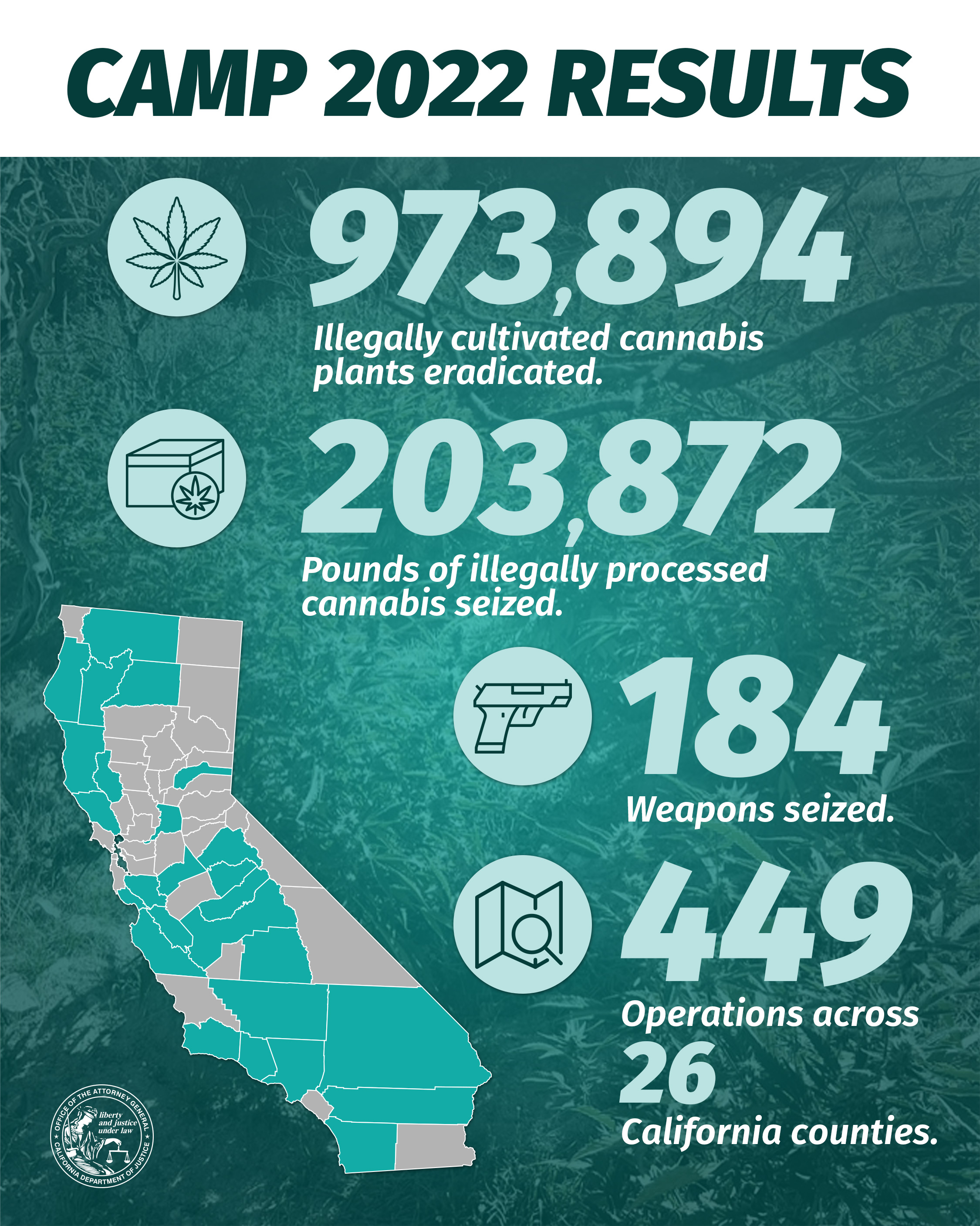 California S Pot Legalization Has Gone Poorly So The State Is   CAMP EPIC Social 2022 1 